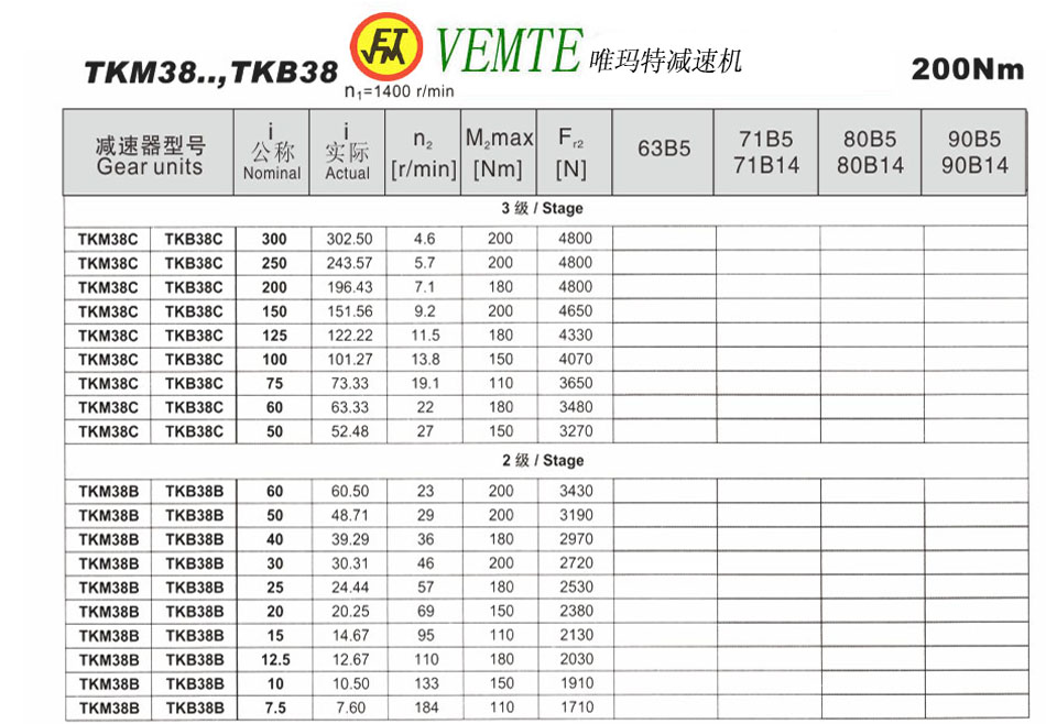 TKM38..，TKB38參數(shù)
